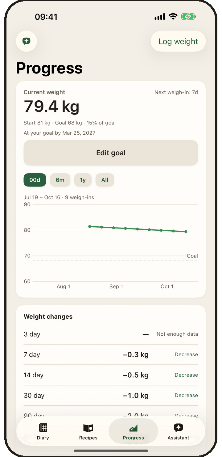 The progress screen: a weight chart over nine weeks and the weekly energy balance.